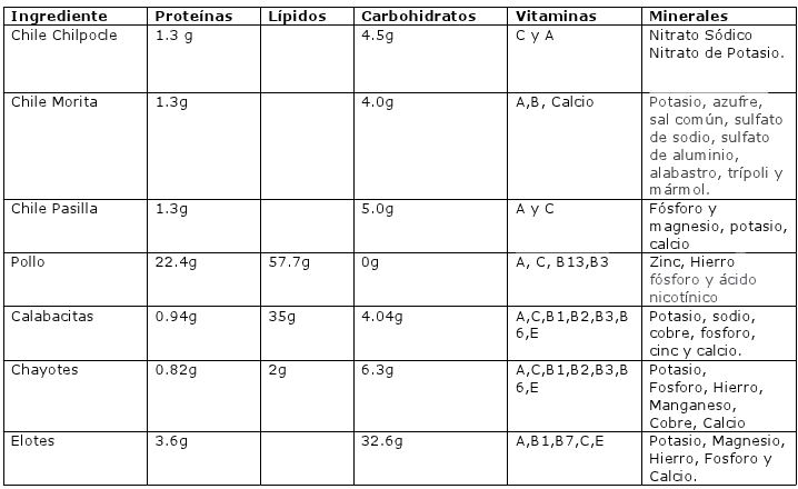 QUIMICA REGION 2.JPG?1322710350230